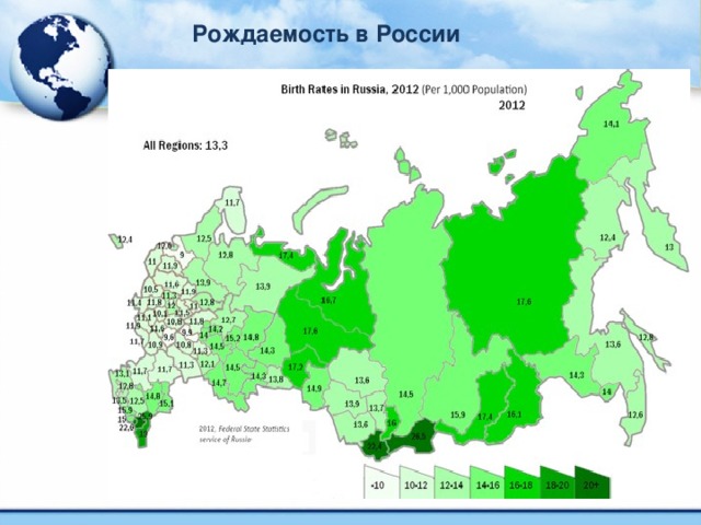 Рождаемость в России