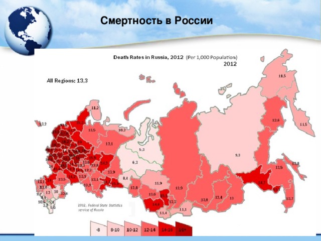 Смертность в России