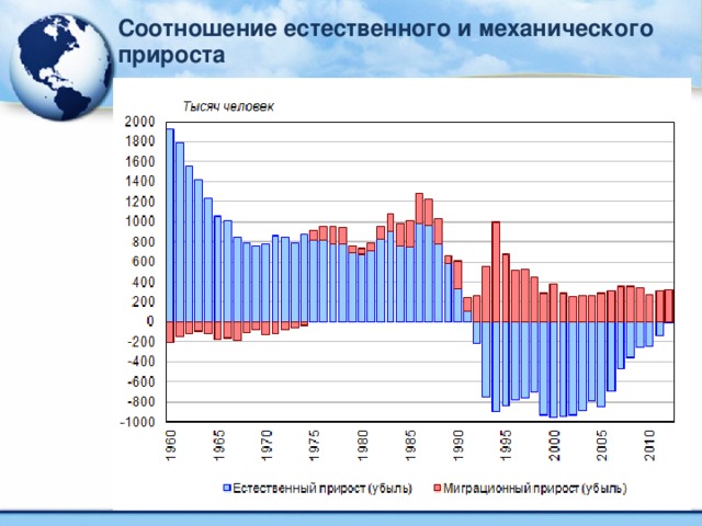 Естественный прирост картинки