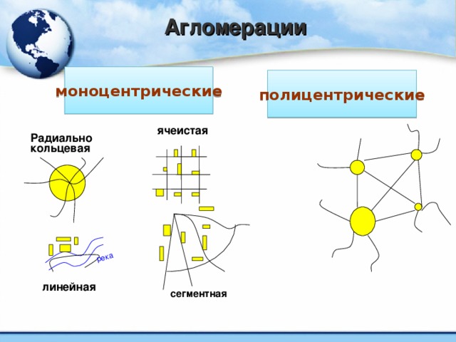 Агломерации река моноцентрические полицентрические ячеистая Радиально кольцевая линейная сегментная