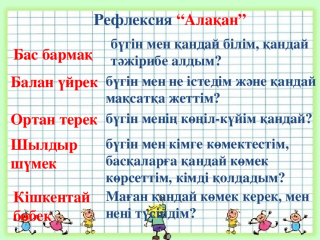 Рефлексия “Алақан” бүгін мен қандай білім, қандай тәжірибе алдым? Бас бармақ Балан үйрек бүгін мен не істедім және қандай мақсатқа жеттім? Ортан терек бүгін менің көңіл-күйім қандай? бүгін мен кімге көмектестім, басқаларға қандай көмек көрсеттім, кімді қолдадым? Шылдыр шүмек Кішкентай бөбек Маған қандай көмек керек, мен нені түсіндім?