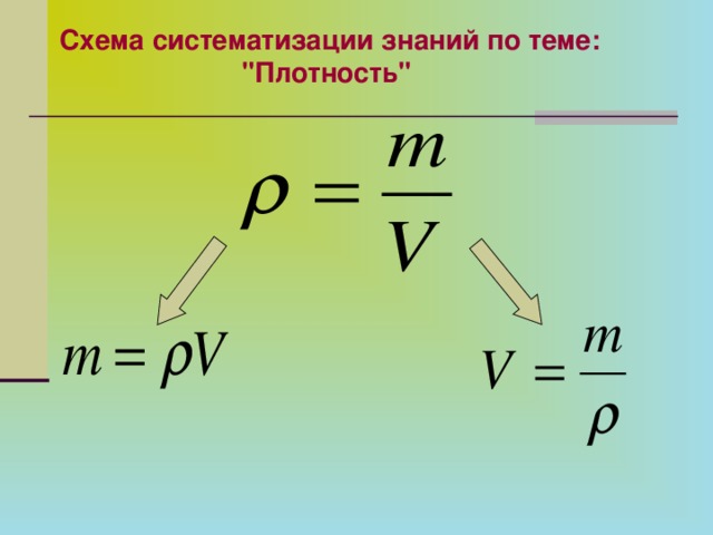 Схема систематизации знаний по теме: 