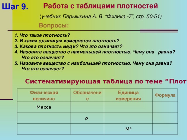 Работа с таблицами плотностей Шаг 9.  ( учебник Перышкина А. В. “Физика -7”, стр. 50-51) Вопросы: 1. Что такое плотность? 2. В каких единицах измеряется плотность? 3. Какова плотность меди? Что это означает? 4. Назовите вещество с наименьшей плотностью. Чему она равна? Что это означает? 5. Назовите вещество с наибольшей плотностью. Чему она равна? Что это означает? Систематизирующая таблица по теме “Плотность”  Физическая величина Обозначение Масса Единица измерения       Формула ρ           М 3  