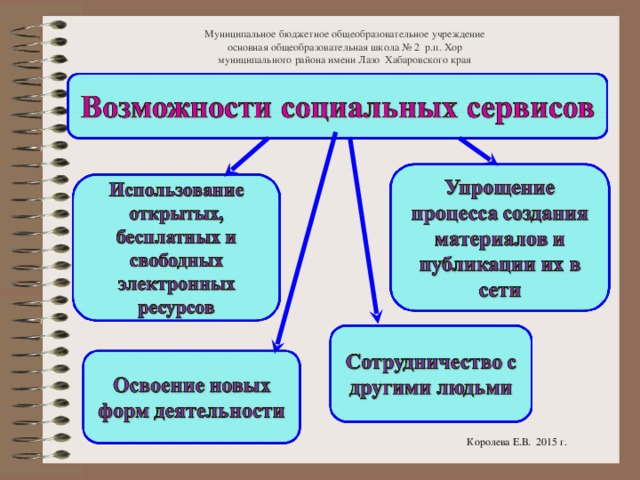 Муниципальное бюджетное общеобразовательное учреждение  основная общеобразовательная школа № 2 р.п. Хор  муниципального района имени Лазо Хабаровского края Королева Е.В. 2015 г.