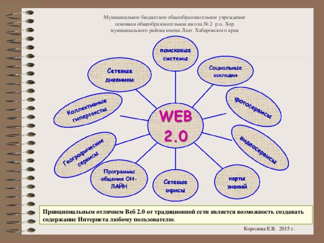 Муниципальное бюджетное общеобразовательное учреждение  основная общеобразовательная школа № 2 р.п. Хор  муниципального района имени Лазо Хабаровского края Принципиальным отличием Веб 2.0 от традиционной сети является возможность создавать содержание Интернета любому пользователю . Королева Е.В. 2015 г.