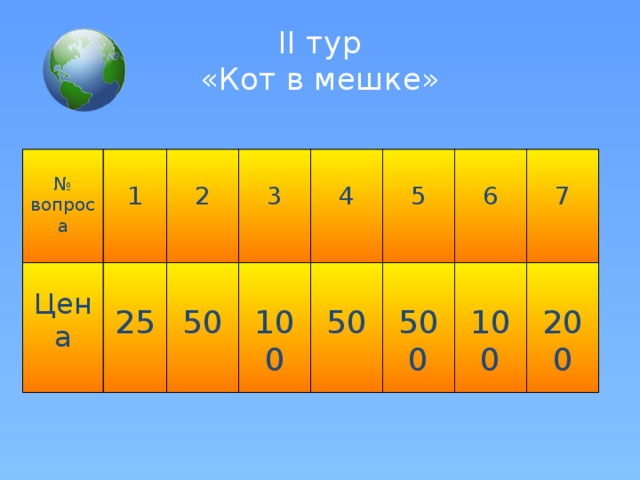 II тур  « Кот в мешке» № вопроса Цена 1 25 2 3 50 100 4 50 5 500 6 7 100 200