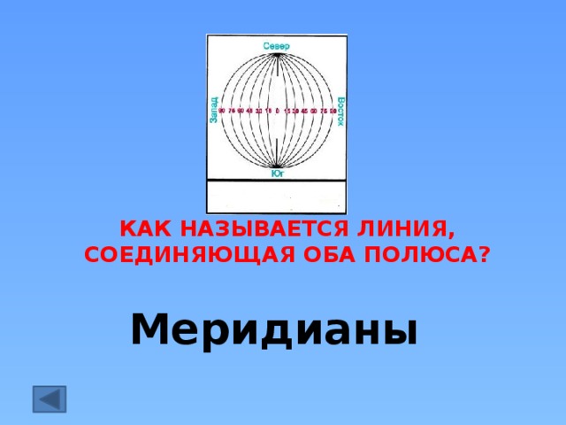 Как называется линия, соединяющая оба полюса? Меридианы