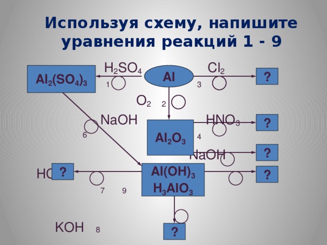 Используя схему, напишите уравнения реакций 1 - 9   H 2 SO 4 Cl 2  1 3   O 2 2  NaOH  HNO 3  6  4  NaOH    HCl 5 t °  7      9      KOH 8 Al 2 (SO 4 ) 3 Al ? ? Al 2 O 3 ? ? Al(OH) 3 H 3 AlO 3 ? ?