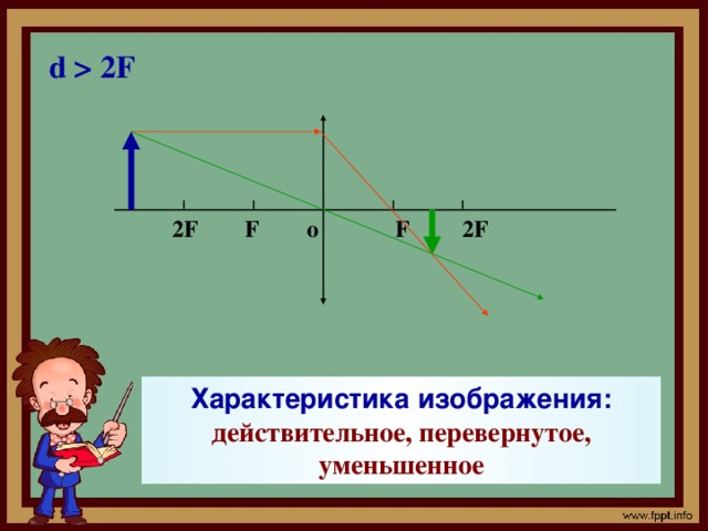 Действительное перевернутое изображение