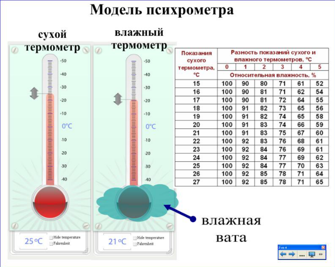 Используя данные рисунка показания влажного и сухого термометров и психрометрическую таблицу