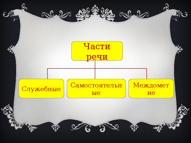 Проект на тему праздник служебных частей речи