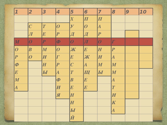 1 2 3 4 5 6 7 8 9 10 С М Л Т О О Е Х О У Р Р П В Р О Ф М Ф П О Д О О А И Д Е Р М Л Г Н Ж Е О Р А Е Ы Н Г С А Ж Ф Т Р И А И Щ А В М Я Е М Е Ы М Е Н А Н Т Ы И Й К А