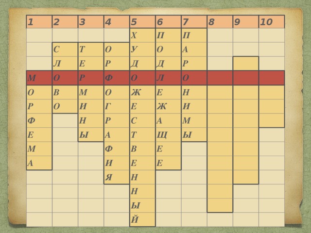 1 2 3 4 5 6 7 8 9 10 С М Л Т О Х О О Е Р Р В У Р П Д Ф М Ф О П О И Е О О А Д Н М Л Р Г Ж О А Р Ы Е Е Н С Ж А И Ф А Т Щ М В И Ы Е Е Я Е Н Н Ы Й