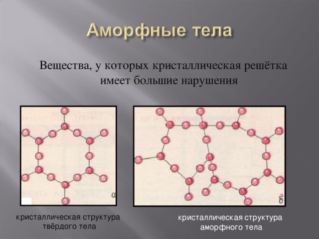 Вещества, у которых кристаллическая решётка имеет большие нарушения кристаллическая структура  твёрдого тела кристаллическая структура  аморфного тела