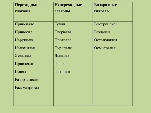 2 3 примера непереходных глаголов. Примеры переходных глаголов. Примере переходных Глаголова. Переходные и непереходные глаголы примеры. Переходность глаголов таблица.