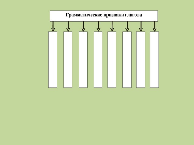 Грамматические признаки глагола