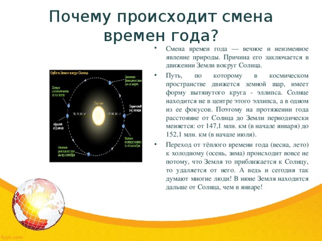 Почему происходит смена времен года?