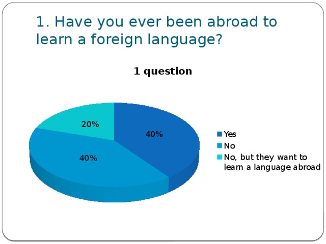 1. Have you ever been abroad to learn a foreign language?