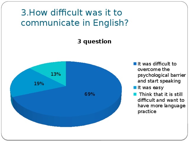 3.How difficult was it to communicate in English?