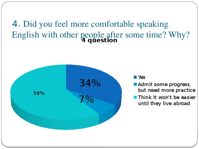 4. Did you feel more comfortable speaking English with other people after some time? Why?