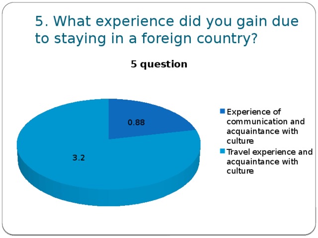 5. What experience did you gain due to staying in a foreign country?