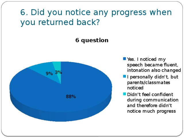 6. Did you notice any progress when you returned back?