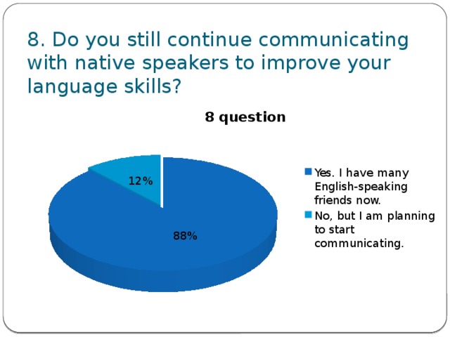 8. Do you still continue communicating with native speakers to improve your language skills?