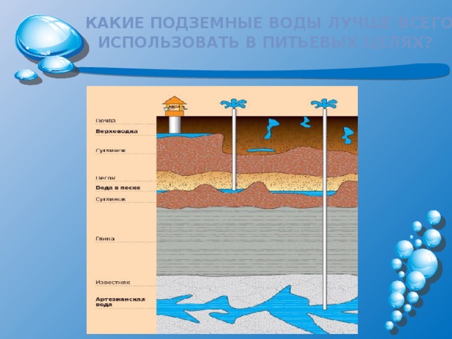 Какие подземные воды лучше всего использовать в питьевых целях?