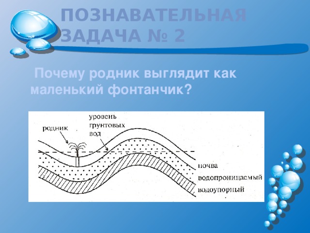 Познавательная задача № 2  Почему родник выглядит как маленький фонтанчик?