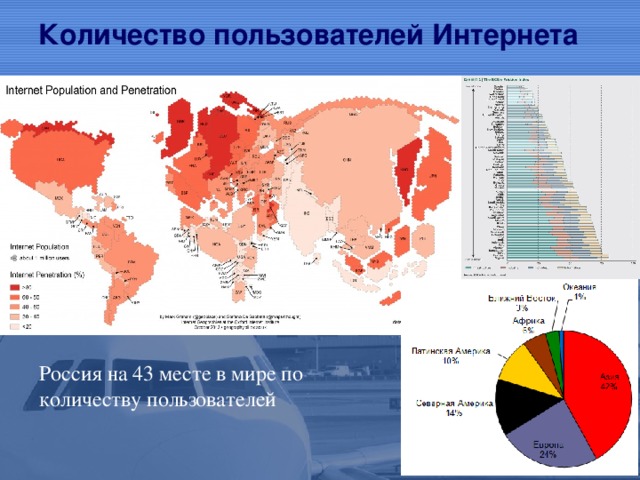 Количество пользователей Интернета Россия на 43 месте в мире по количеству пользователей