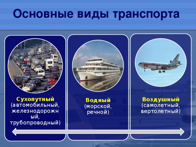 Основные виды транспорта   Воздушный (самолетный, вертолетный)   Водный (морской, речной)    Сухопутный (автомобильный, железнодорожный, трубопроводный)