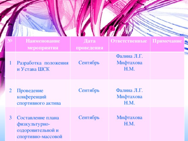 План физкультурно массовой и спортивно оздоровительной работы. Схема :физкультурно-массовые мероприятия..