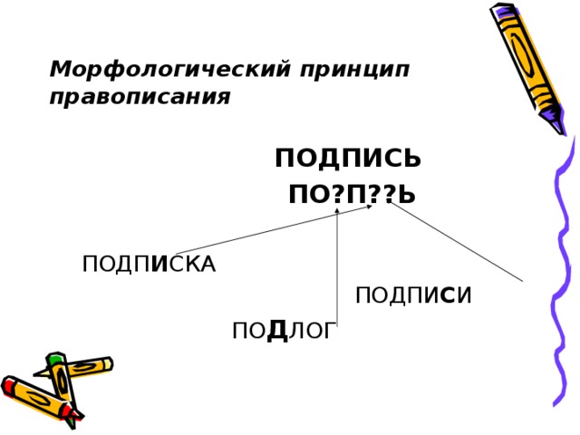 Морфологический принцип правописания  ПОДПИСЬ  ПО?П??Ь ПОДП И СКА        ПОДПИ С И   ПО Д ЛОГ