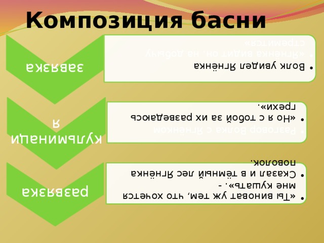 Композиция басни завязка Волк увидел Ягнёнка Волк увидел Ягнёнка «Ягнёнка видит он, на добычу стремится» «Ягнёнка видит он, на добычу стремится» кульминация Разговор Волка с Ягнёнком Разговор Волка с Ягнёнком «Но я с тобой за их разведаюсь грехи». «Но я с тобой за их разведаюсь грехи». развязка