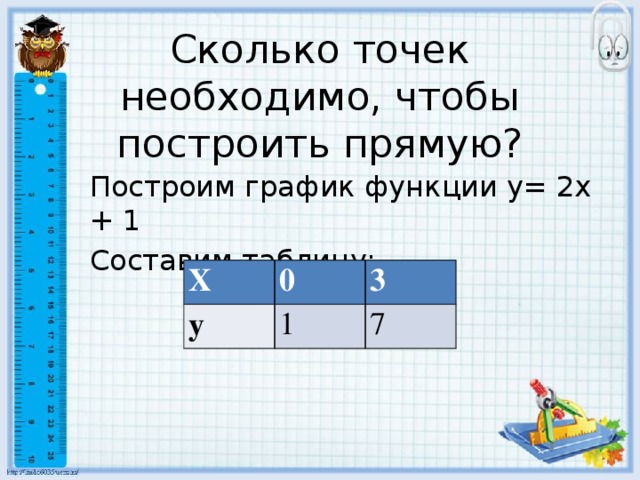 Сколько точек необходимо, чтобы построить прямую? Построим график функции y= 2x + 1 Составим таблицу: Х у 0 3 1 7