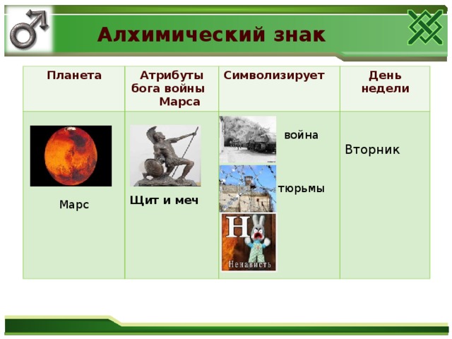 Алхимический знак Планета Атрибуты бога войны Марса       Щит и меч  Символизирует Марс  война День недели  тюрьмы Вторник