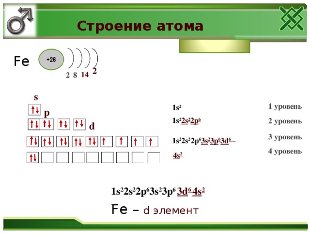 Характеристика атома серы по плану