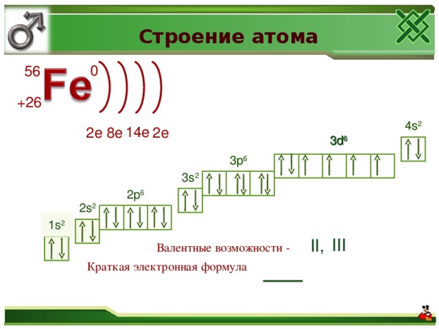 Графическая схема меди