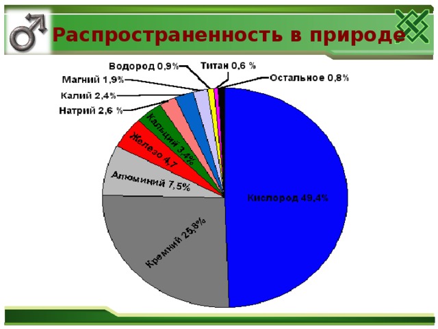 Распространенность в природе. Водорот распортранённость в природа. Распространение водорода в природе. Распространенность водорода.