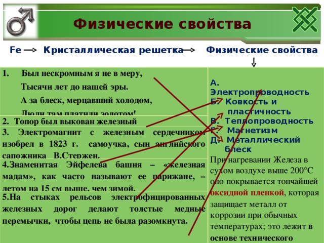 Физические свойства  Fe Кристаллическая решетка Физические свойства   Был нескромным я не в меру, 2. Топор был выкован железный    Тысячи лет до нашей эры.  А за блеск, мерцавший холодом,  Люди там платили золотом! А. Электропроводность Б. Ковкость и  пластичность В. Теплопроводность Г. Магнетизм Д. Металлический  блеск 3. Электромагнит с железным сердечником изобрел в 1823 г. самоучка, сын английского сапожника В.Стержен. 4.Знаменитая Эйфелева башня – «железная мадам», как часто называют ее парижане, – летом на 15 см выше, чем зимой. При нагревании Железа в сухом воздухе выше 200°С оно покрывается тончайшей оксидной пленкой , которая защищает металл от коррозии при обычных температурах; это лежит в основе технического метода защиты Железа - воронения  5.На стыках рельсов электрофицированных железных дорог делают толстые медные перемычки, чтобы цепь не была разомкнута.