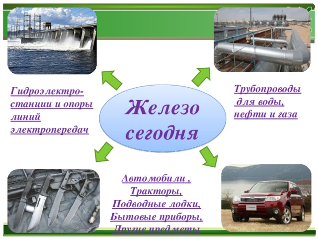 Трубопроводы  для воды , нефти и газа  Гидроэлектро- станции и опоры линий электропередач Железо сегодня Автомобили , Тракторы , Подводные лодки, Бытовые приборы, Другие предметы