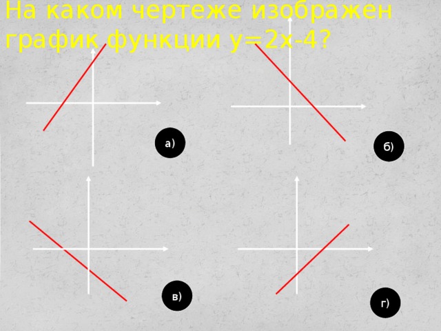 На каком чертеже изображен график функции у=2х-4? а) б) в) г)