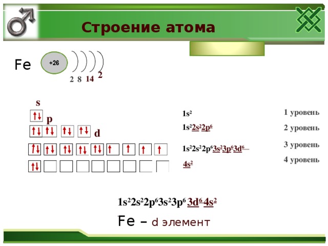 Три атома серы. Схема строения атома серы. Хром строение атома. Схема строения атома хрома. Схема строения атома s.