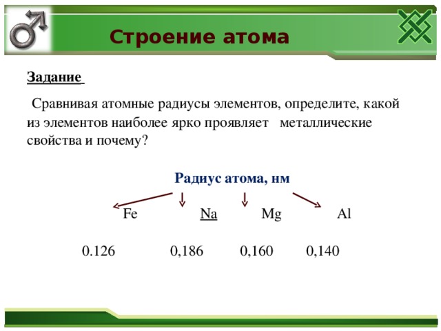 Строение атома Задание   Сравнивая атомные радиусы элементов, определите, какой из элементов наиболее ярко проявляет металлические свойства и почему?  Радиус атома, нм    Fe Na Mg Al  0.126 0,186 0,160 0,140