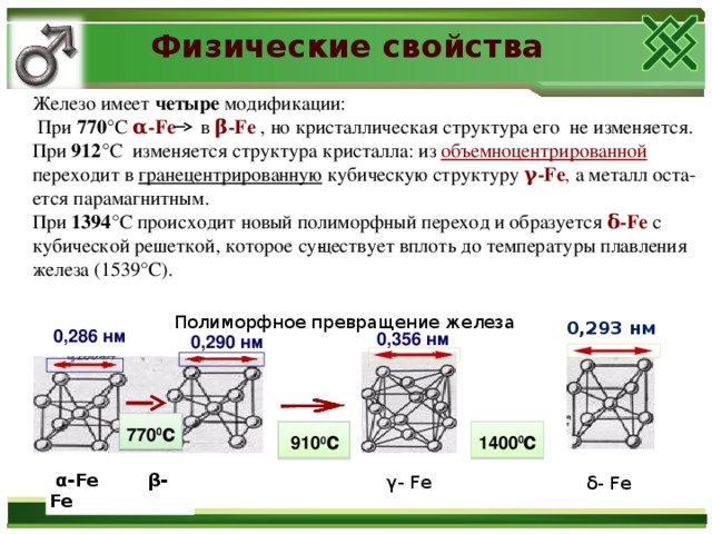 Физические свойства    Железо имеет четыре модификации:  При 770° С α-Fе в β-Fе , но кристаллическая структура его не изменяется. При 912° С изменяется структура кристалла: из объемноцентрированной переходит в гранецентрированную кубическую структуру γ-Fе , а металл оста­ется парамагнитным. При 1394 °С происходит новый полиморфный переход и образуется δ-Fе с кубической решеткой, которое су­ществует вплоть до температуры плавления железа (1539°С). Полиморфное превращение железа 0,293 нм 0,286 нм 0,356 нм 0,290 нм 770 0 с 1400 0 с  910 0 с     γ- Fe   δ- Fe   α- Fe        β- Fe