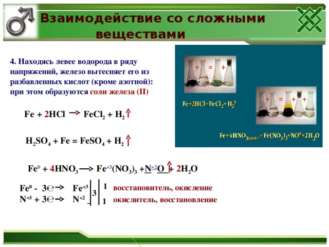 Взаимодействие со сложными  веществами 4. Находясь левее водорода в ряду напряжений, железо вытесняет его из разбавленных кислот (кроме азотной): при этом образуются  соли железа (ІІ)  Fe  + 2 HCl FeCl 2 + H 2 H 2 SO 4 + Fe = FeSO 4 + H 2 Fe 0 + 4 HNO 3 Fe +3 (NO 3 ) 3 + N +2 O + 2 H 2 O 1 восстановитель, окисление  Fe 0 - 3℮ Fe +3   N +5 + 3℮ N +2     3 окислитель, восстановление 1