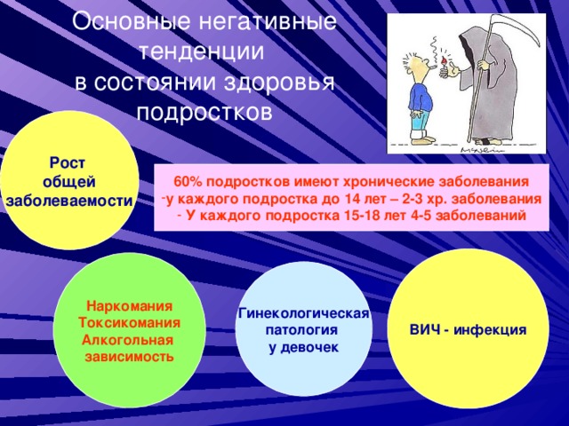 Негативные тенденции. Негативные тенденции в состоянии здоровья. Неблагоприятные тенденции в состоянии здоровья молодежи:. Тенденции в состоянии здоровья детей и подростков. Негативные тенденции в состоянии здоровья молодежи.