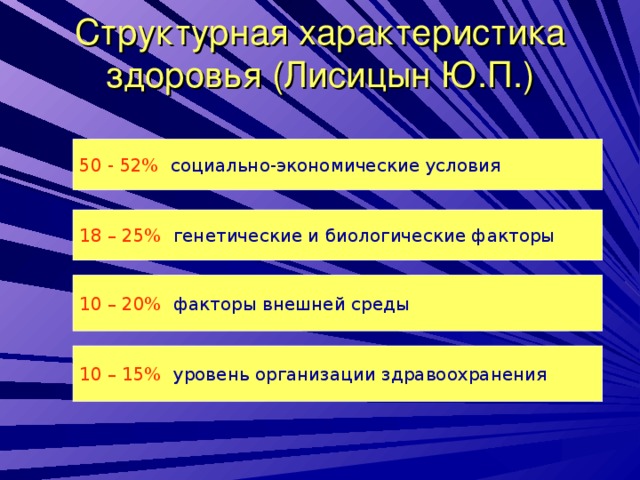 Фактор 20. Характеристика здоровья. Биологические параметры здоровья. Характеристики здоровья среды. Ю.П. Лисицын выделяет в образе жизни пять категорий:.