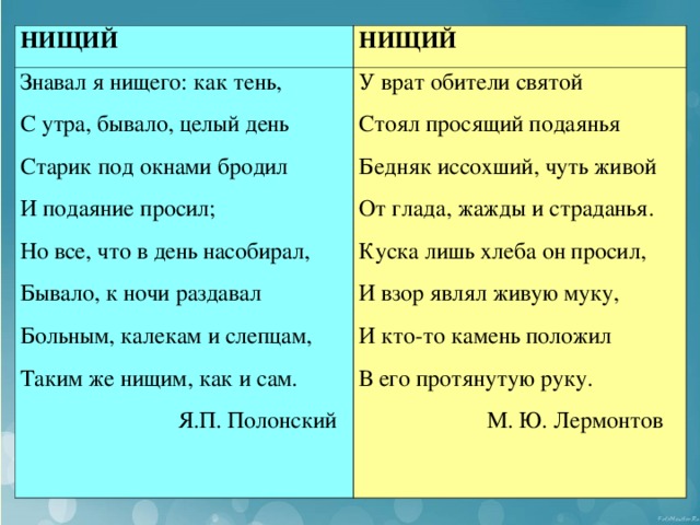 НИЩИЙ НИЩИЙ Знавал я нищего: как тень, С утра, бывало, целый день Старик под окнами бродил И подаяние просил; Но все, что в день насобирал, Бывало, к ночи раздавал Больным, калекам и слепцам, Таким же нищим, как и сам.  Я.П. Полонский   У врат обители святой Стоял просящий подаянья Бедняк иссохший, чуть живой От глада, жажды и страданья. Куска лишь хлеба он просил, И взор являл живую муку, И кто-то камень положил В его протянутую руку.  М. Ю. Лермонтов   НИЩИЙ НИЩИЙ Знавал я нищего: как тень, С утра, бывало, целый день Старик под окнами бродил И подаяние просил; Но все, что в день насобирал, Бывало, к ночи раздавал Больным, калекам и слепцам, Таким же нищим, как и сам.  Я.П. Полонский   У врат обители святой Стоял просящий подаянья Бедняк иссохший, чуть живой От глада, жажды и страданья. Куска лишь хлеба он просил, И взор являл живую муку, И кто-то камень положил В его протянутую руку.  М. Ю. Лермонтов  