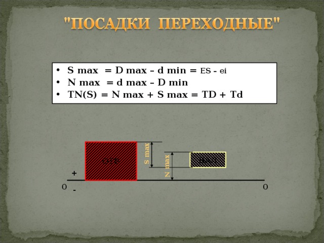 S max N max S max = D max – d min = ES – ei  N max = d max – D min TN(S) = N max + S max = TD + Td ОТВ ВАЛ + 0 0 -